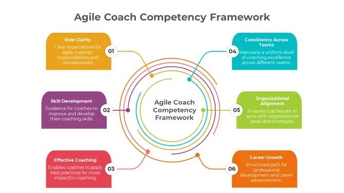 Les fondements de la methode agile